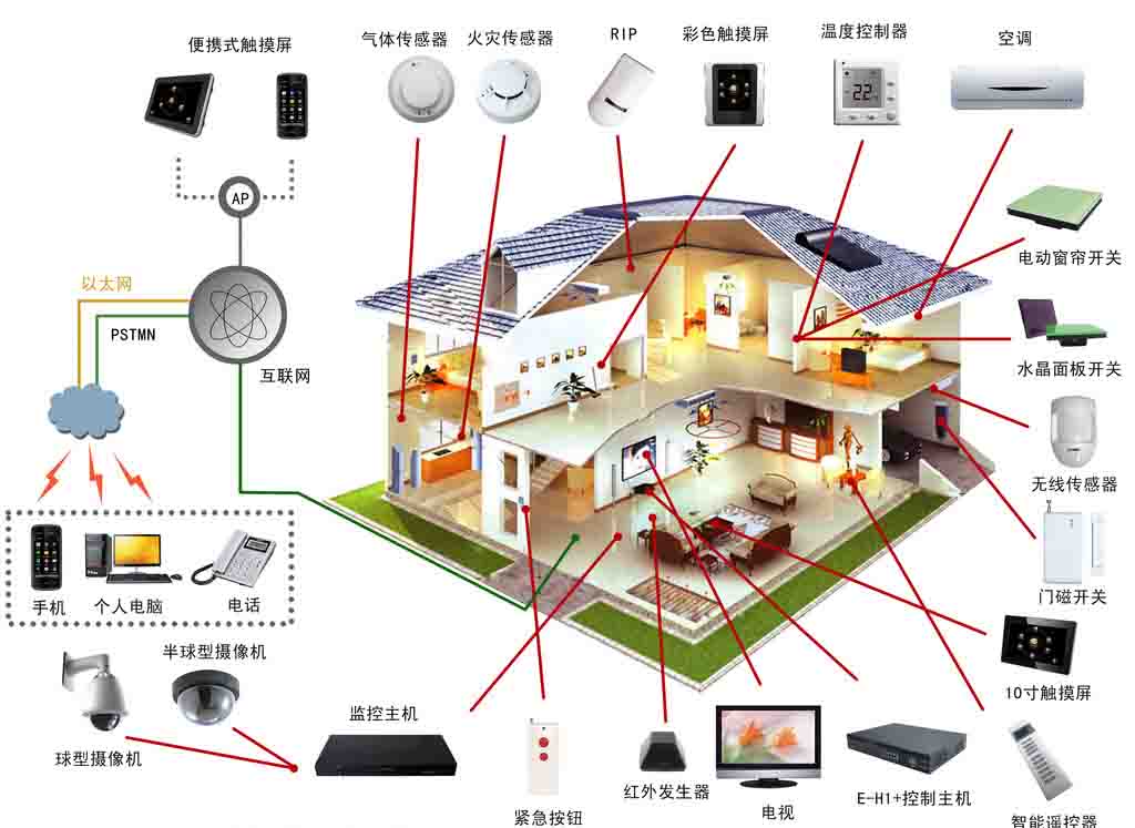 专业电动窗帘布艺，智能温控.光控户外百叶帘，电动百叶，电动天棚帘，电动卷帘，工程帘，罗马帘,蜂巢帘,百褶帘设计，制作，安装