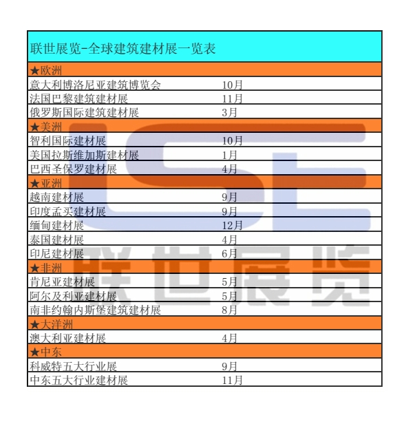 聯(lián)世展覽-2016全球建筑建材展一覽表