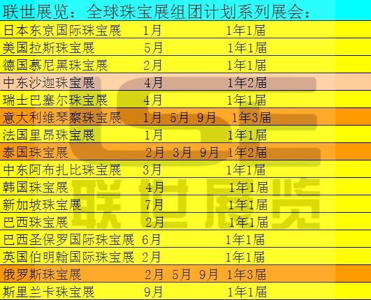 2015年俄羅斯國際工業(yè)智能、機器人及自動化展覽會