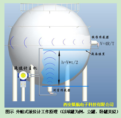 供應：超聲波液位開關