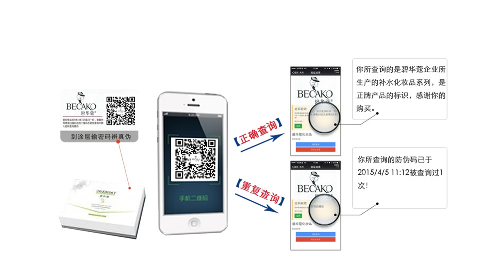 化妆品可变二维码标签 防伪积分标签 物流窜货标签