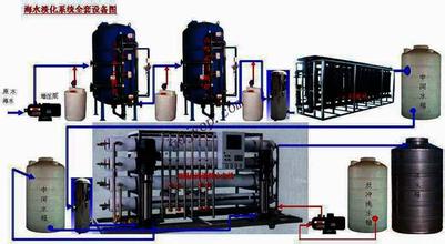 良乔海水淡化/LQ 系列海水淡化设备/安装工程