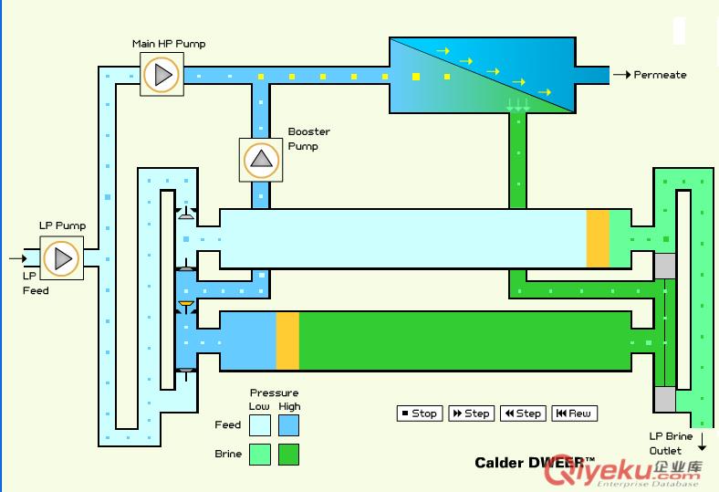 良喬山東海水淡化設(shè)備 海水淡化設(shè)備廠家 海水淡化設(shè)備技術(shù)/安裝工程
