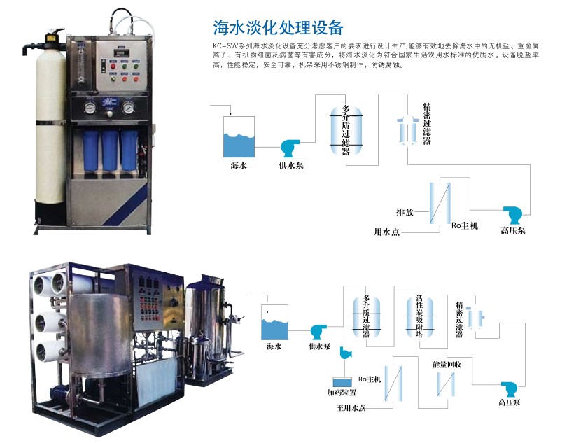 良喬1-500噸海水淡化裝置，船用海水淡化飲用水系統(tǒng) /安裝工程