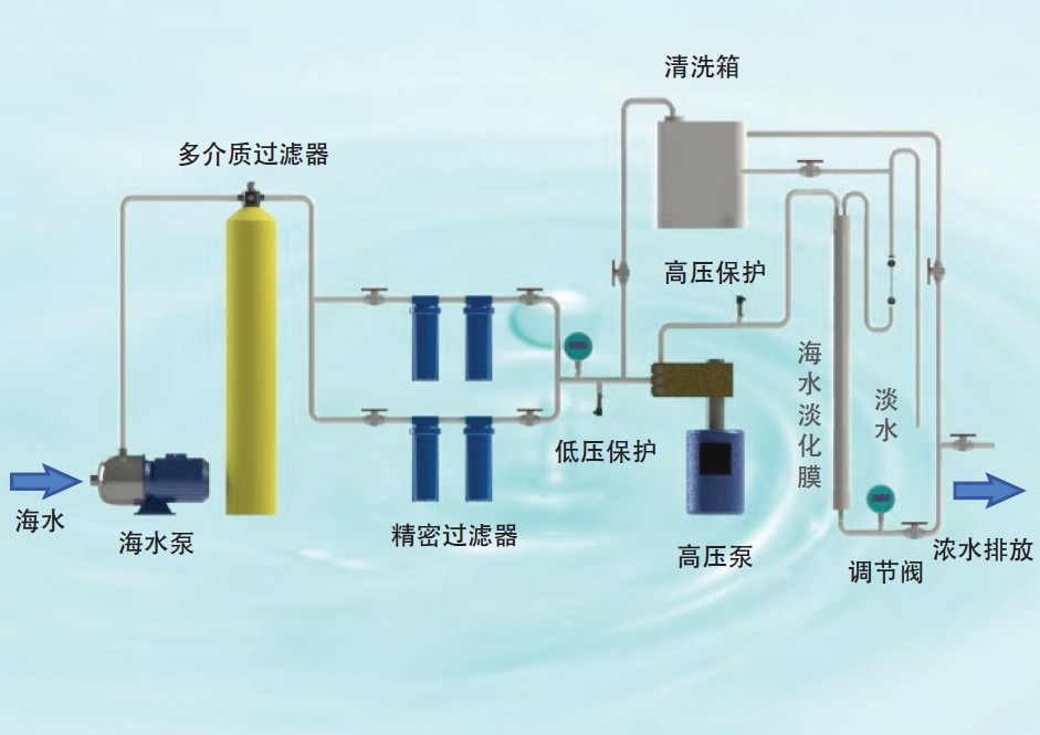 良喬船舶海水淡化設(shè)備工藝原理及技術(shù)指南/安裝工程原始圖片2
