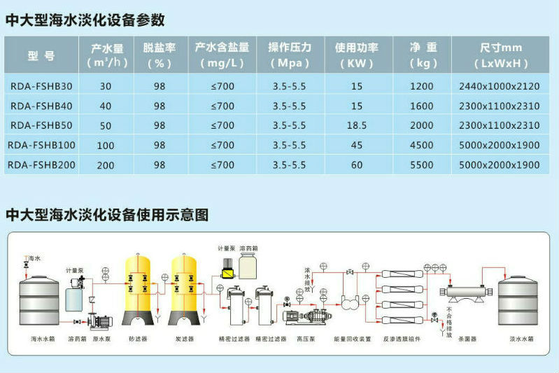良喬船舶海水淡化設(shè)備工藝原理及技術(shù)指南/安裝工程原始圖片3