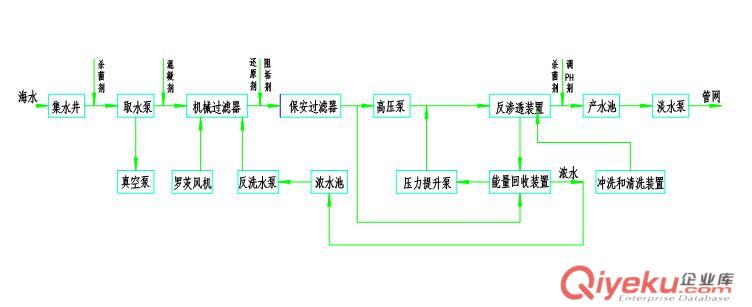 良喬海水淡化/濟(jì)南電廠除鹽水處理設(shè)備/安裝工程原始圖片3