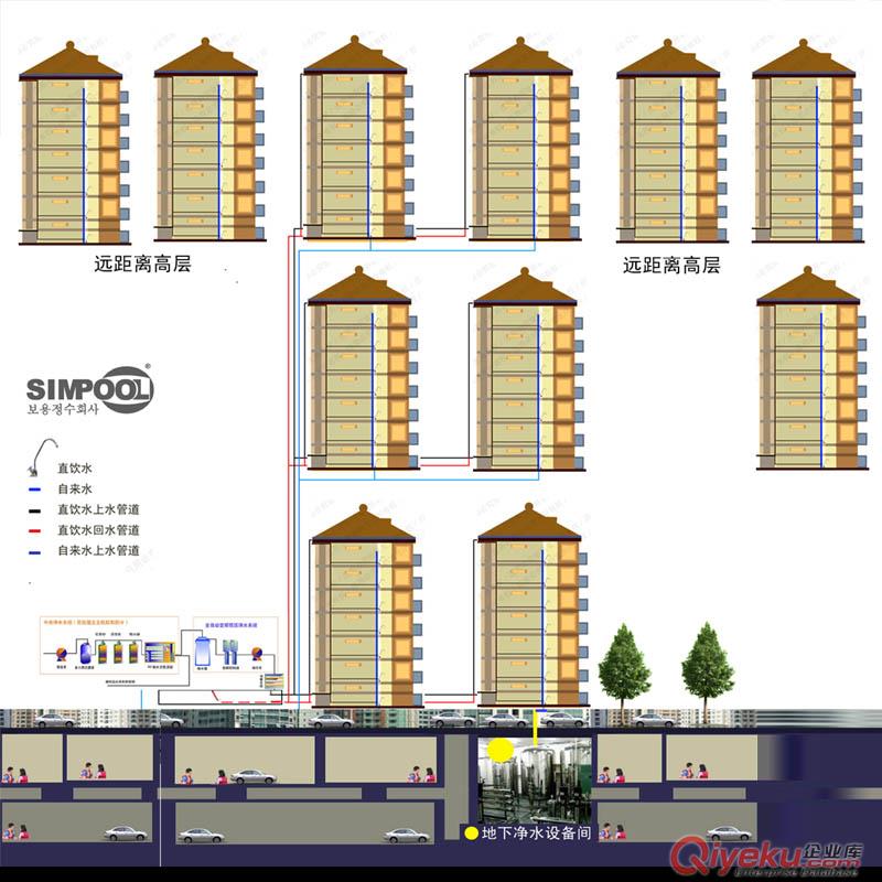良喬供水/高層建筑中的恒壓供水設備/安裝工程原始圖片2