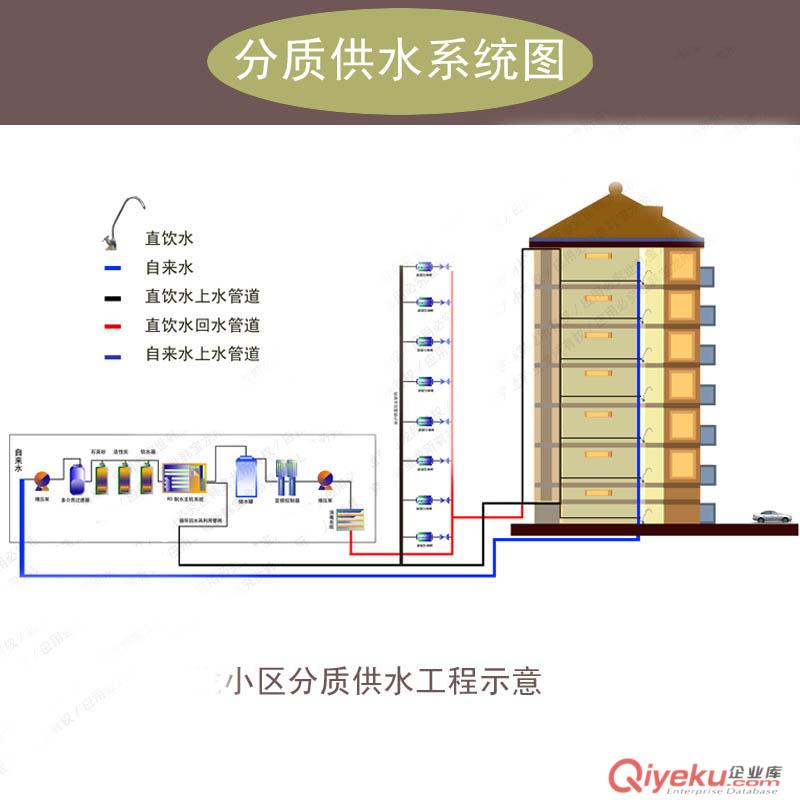 良喬供水/ 無負壓供水設備簡介/安裝工程