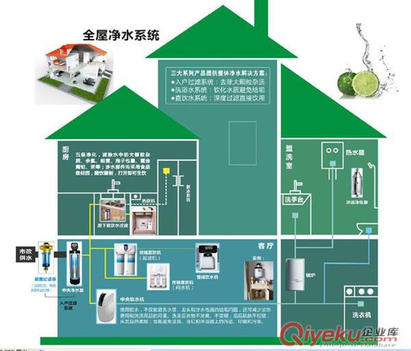 良喬水廠水處理/活性炭過濾器/安裝工程