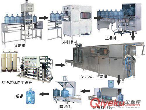 良喬灌裝機/1000桶/小時微電腦自動洗灌機/安裝工程