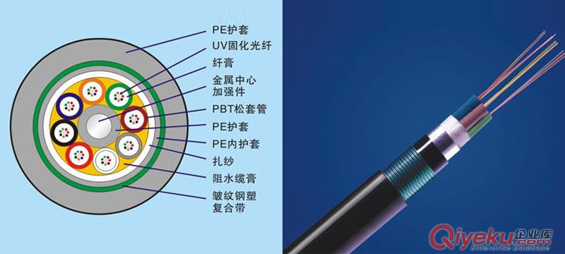 供應普天3類25對室內大對數線纜HSYV-3 25*2*0.5