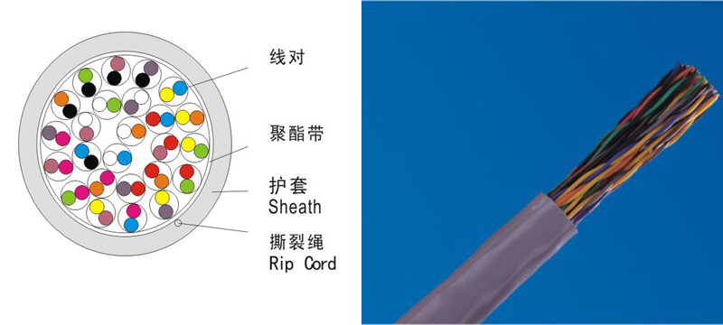 供應(yīng)普天超五類(lèi)非屏蔽室外網(wǎng)線HSYY-5E 4*2*0.5