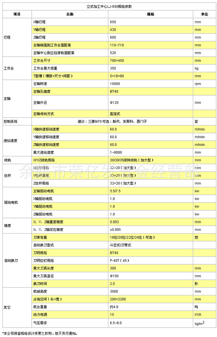 余姚辦事處銷售臺榮LJ-650立式加工中心  臺灣新代系統(tǒng)原始圖片2