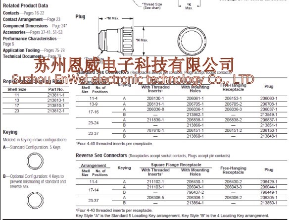 TE    AMP 圓形連接器   206705-1