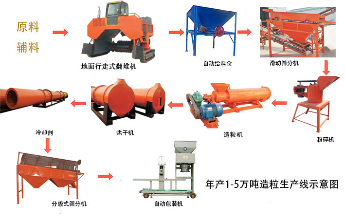 污泥翻拋機(jī) 污泥有機(jī)肥翻堆機(jī) 污泥發(fā)酵翻堆機(jī)