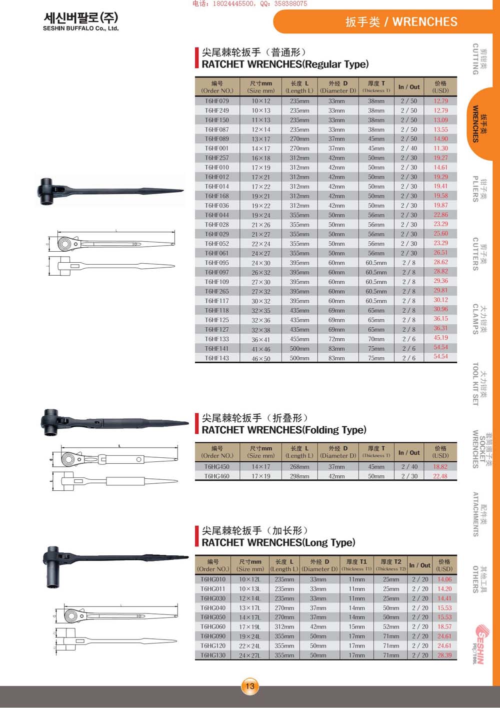 尖尾扳手河南鄭州洛陽(yáng)新鄉(xiāng)南陽(yáng)許昌平頂山安陽(yáng)焦作商丘開封濮陽(yáng)