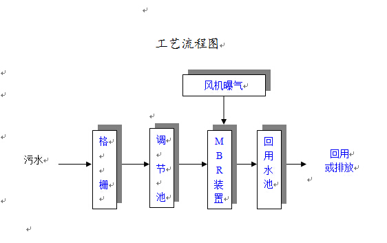 0.618系列中水回用一體化裝置