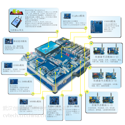 CVT-WSN-V物联网教学实验箱