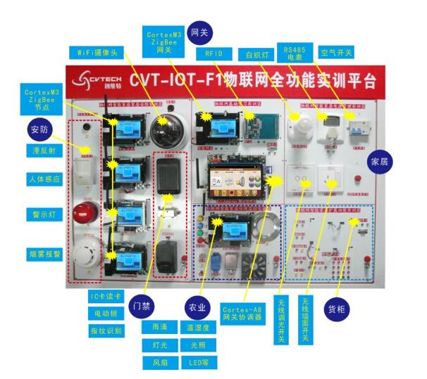 物联网智能家居实训台系统配件配置（可定制）