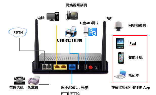 供應無線集團電話交換機 