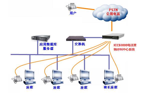 供應呼叫中心系統