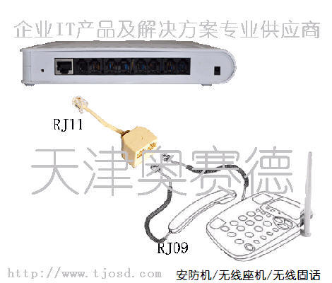 供应语音自动应答系统