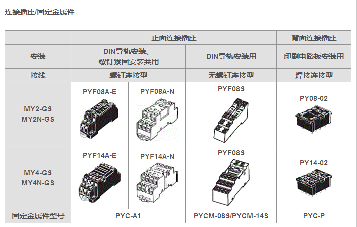 Omron/欧姆龙 中间继电器MYJ系列 MY2N-GS DC24