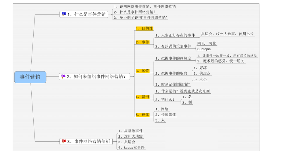 金华问答营销