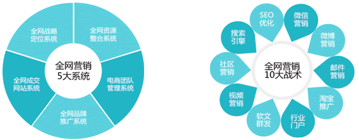 紹興論壇推廣