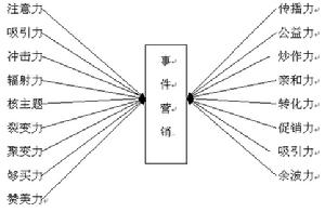 阿克苏问答营销