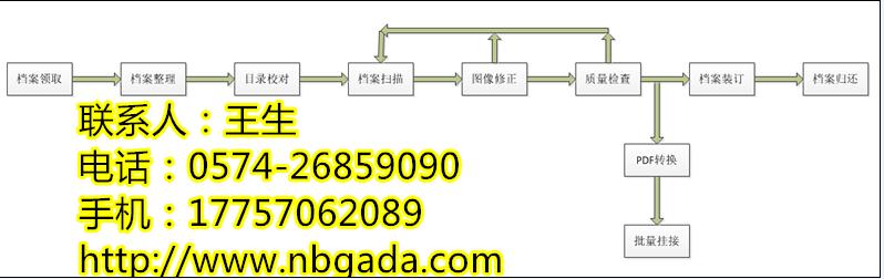 江北工程資料整理公司