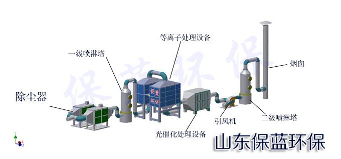 專業制定除異味有害氣體設備空氣凈化廢氣處理成套設備