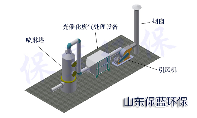吉林廢氣處理設備