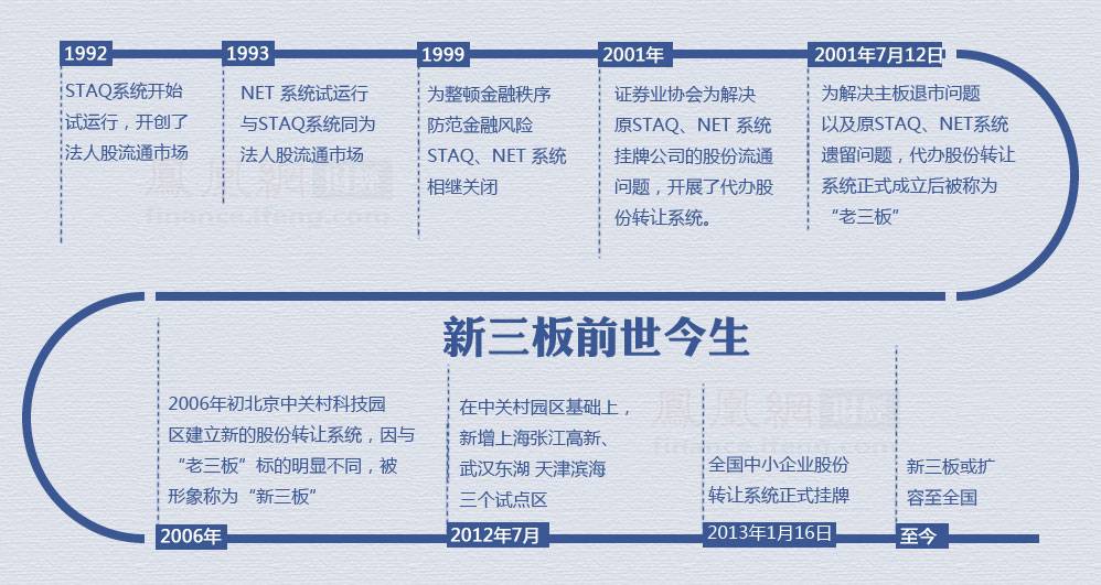 新三板开户杨振宁解决500万门槛代理开新三板开户