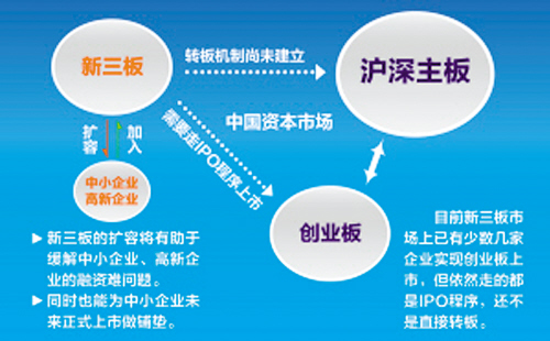 新三板開戶楊振寧代理開新三板股票賬戶楊振宇代理原始圖片3