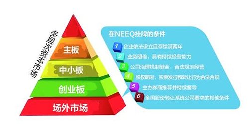 新三板開戶中信證券楊振寧代理開新三板開戶