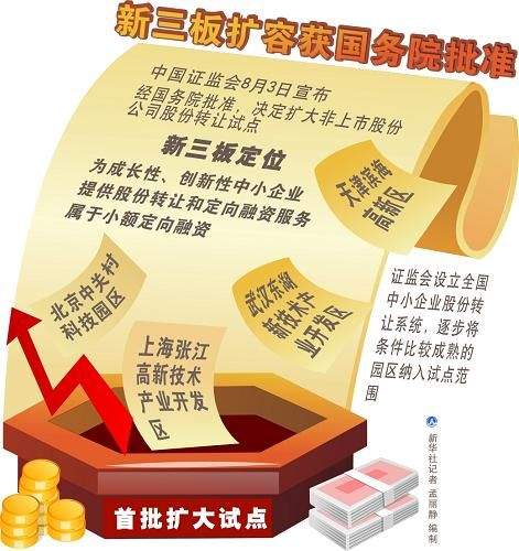 新三板開戶首筆交易不滿兩年代理開新三板戶找楊振寧原始圖片3