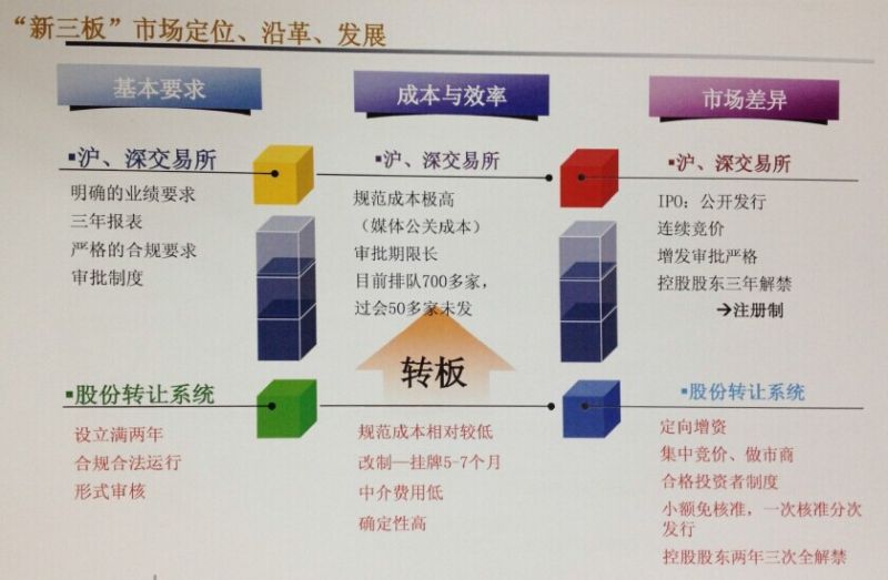新三板開戶中信證券楊振寧代理開新三板開戶原始圖片3