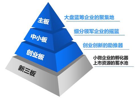 代理開(kāi)新三板賬戶(hù)楊振寧代理開(kāi)新三板開(kāi)戶(hù){zpy}原始圖片3