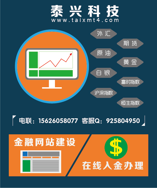 A股第三次熔断丨转投资黄金外汇沪深300MT4平台搭建服务